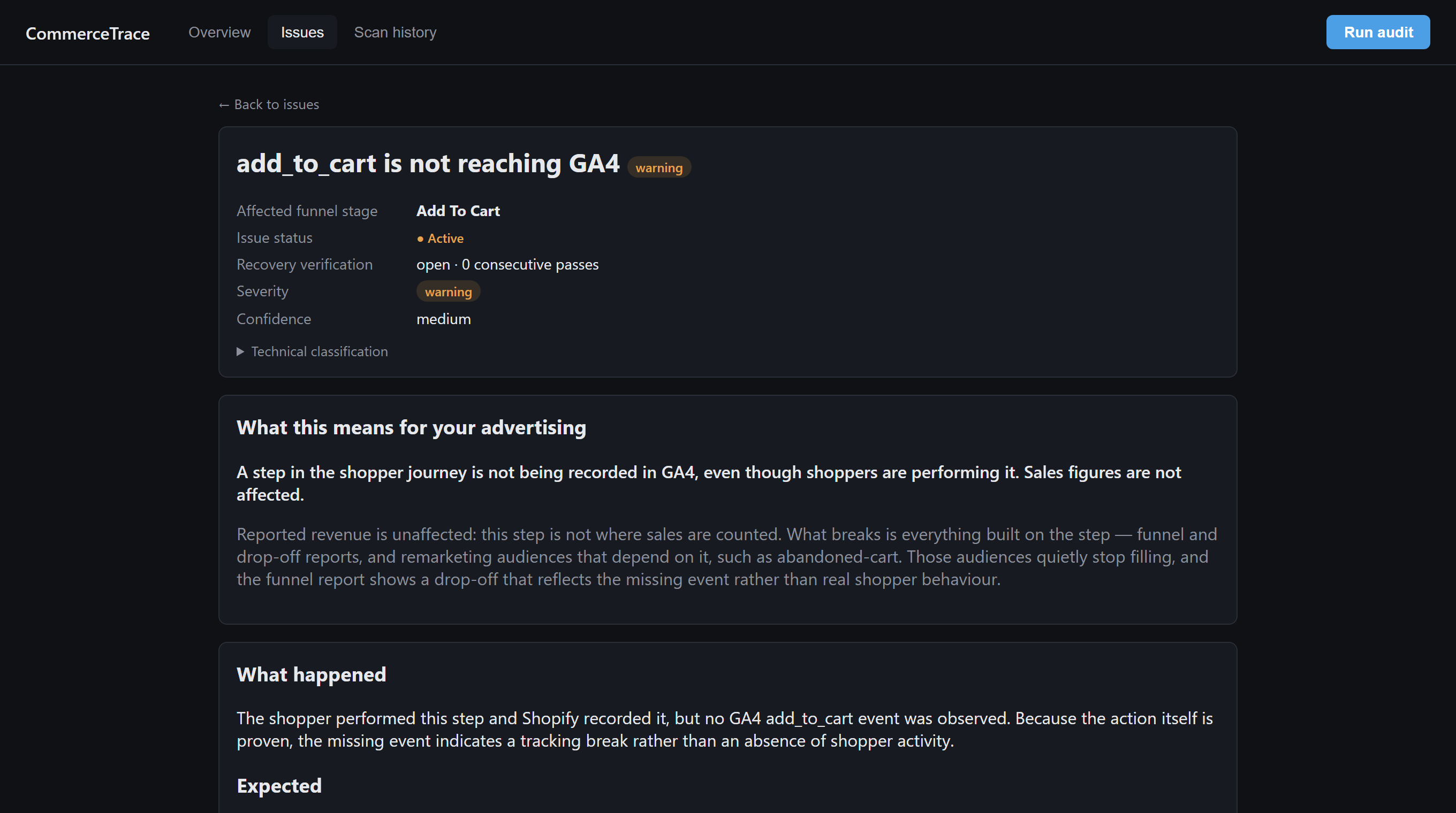 A finding detail page titled add_to_cart is not reaching GA4. It lists the affected funnel stage, issue status, recovery verification, severity and confidence, above a section headed What this means for your advertising explaining that the step is not being recorded in GA4 even though shoppers perform it, and that sales figures are unaffected.